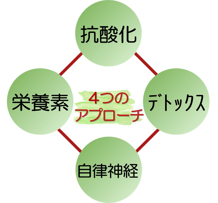 滋賀県守山市の小顔矯正&オーガニックハーブティーの店 若返り専門サロン プリュムレーヴ | 若返りを実現する4つのアプローチ